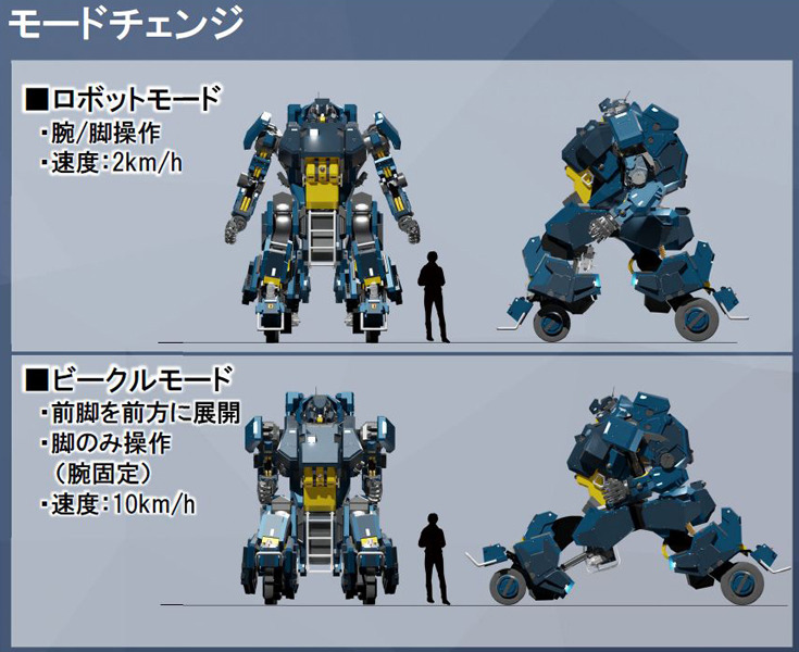 全高4.5mの搭乗できる変形ロボット「アーカックス」を公開　SFやアニメが現実に！まずは限定5台で販売開始　ツバメインダストリ