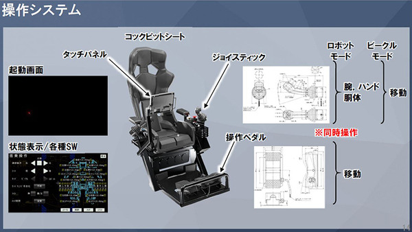 全高4.5mの搭乗できる変形ロボット「アーカックス」を公開　SFやアニメが現実に！まずは限定5台で販売開始　ツバメインダストリ