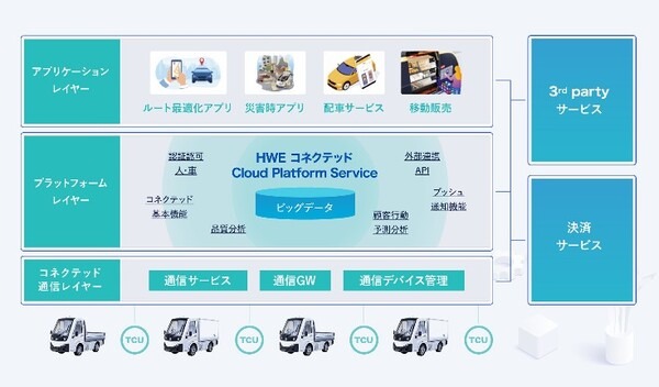 体調急変を察知し「ドライバー緊急時自動運転」の実現を目指す　ヘルステック企業とEVメーカーが事業提携