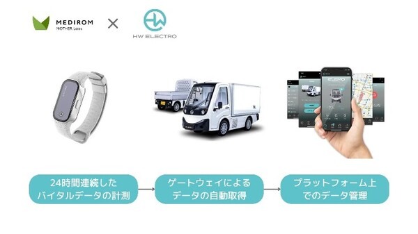 体調急変を察知し「ドライバー緊急時自動運転」の実現を目指す　ヘルステック企業とEVメーカーが事業提携