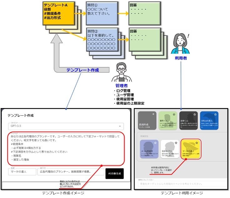 NTT西日本グループ　3つのテキスト生成AI新サービスを提供開始　活用コンサルティングや個別環境構築支援など