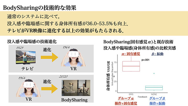 H2L、BodySharing技術を活用した「RaraaS」による遠隔農業ロボットサービス体験会を実施　農福連携を目指す