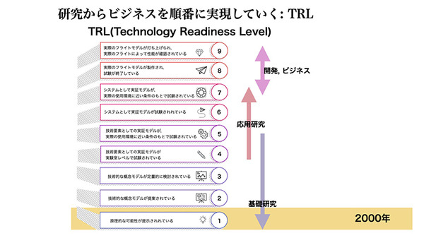 H2L、BodySharing技術を活用した「RaraaS」による遠隔農業ロボットサービス体験会を実施　農福連携を目指す