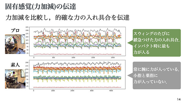 H2L、BodySharing技術を活用した「RaraaS」による遠隔農業ロボットサービス体験会を実施　農福連携を目指す