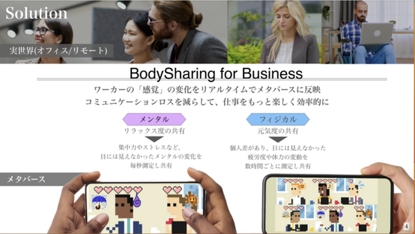 H2L、BodySharing技術を活用した「RaraaS」による遠隔農業ロボットサービス体験会を実施　農福連携を目指す