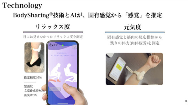 H2L、BodySharing技術を活用した「RaraaS」による遠隔農業ロボットサービス体験会を実施　農福連携を目指す