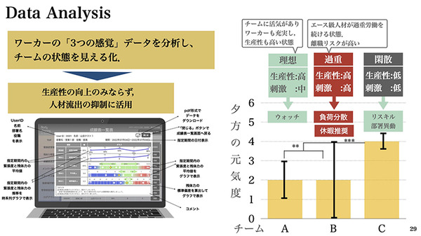 H2L、BodySharing技術を活用した「RaraaS」による遠隔農業ロボットサービス体験会を実施　農福連携を目指す