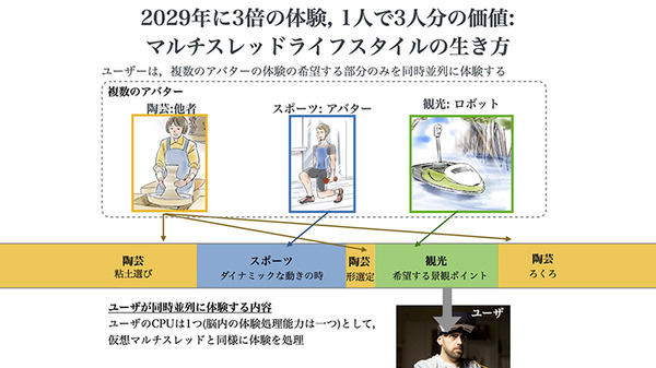 H2L、BodySharing技術を活用した「RaraaS」による遠隔農業ロボットサービス体験会を実施　農福連携を目指す