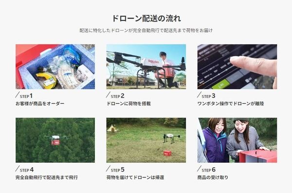 楽天ドローン ビジネスの現状と未来戦略　調査/点検/アカデミー/配送/空撮「ドローンエコシステム」の実際を聞く　単独インタビュー