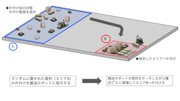 大成建設、自律走行搬送ロボットシステム「T-DriveX」開発。フォークリフト型と軽量のパレット型の２機種