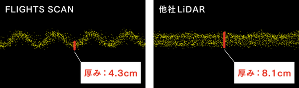 公共測量対応のドローンレーザーを知るオンラインセミナー8/30に開催　空測用LiDAR/地形追従飛行計画の簡単作成