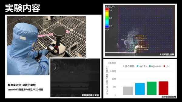 小型業務DXロボット「ugo mini」クリーンルームにおけるリモート監視サービスの実証試験を竹中工務店と実施