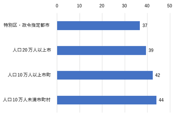 災害時や緊急時の情報取得意識が高まる　自治体のメール・SNS・アプリを登録・フォローしている人は4割　半数超えは4県　NTTドコモ調査