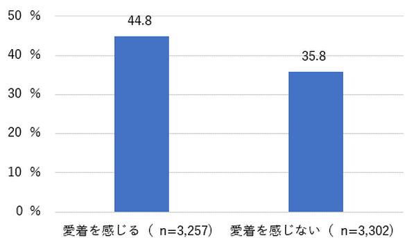 災害時や緊急時の情報取得意識が高まる　自治体のメール・SNS・アプリを登録・フォローしている人は4割　半数超えは4県　NTTドコモ調査
