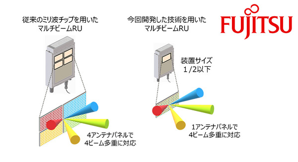 <p>シェア 0 ツイート 0 はてブ 0</p>