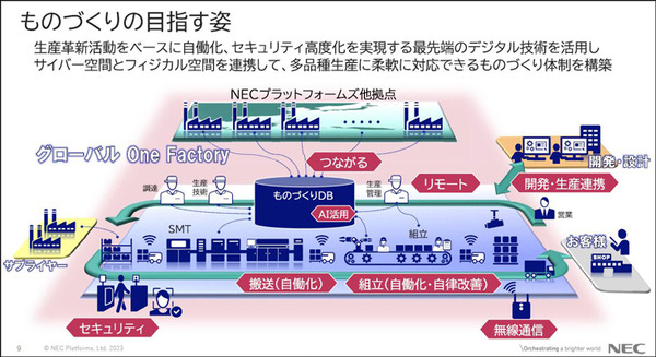 NEC 掛川の最新スマート工場を公開！自動搬送ロボットAGV・AMR/量子アニーリング/ローカル5G/顔認証/エコ導入