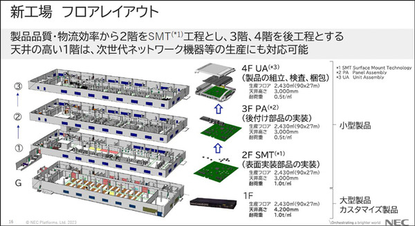 NEC 掛川の最新スマート工場を公開！自動搬送ロボットAGV・AMR/量子アニーリング/ローカル5G/顔認証/エコ導入