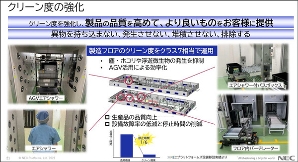 NEC 掛川の最新スマート工場を公開！自動搬送ロボットAGV・AMR/量子アニーリング/ローカル5G/顔認証/エコ導入