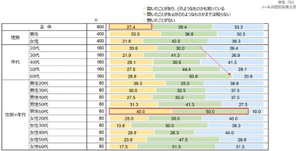 自動配送ロボットの認知度は? 宅配ロボットに配送して欲しくない商品は? 不安を感じる要素は? 宅配ロボットに関する調査結果 アスマーク