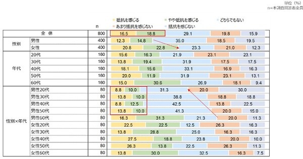 自動配送ロボットの認知度は? 宅配ロボットに配送して欲しくない商品は? 不安を感じる要素は? 宅配ロボットに関する調査結果 アスマーク