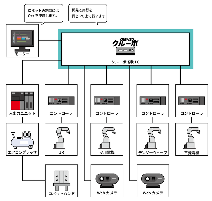 必見！4台のロボットが協調して針の穴に糸を通す動画をチトセロボティクスが公開！ビジュアルフィードバック制御と動画の解説付き