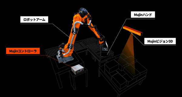 知能化ロボットコントローラのMujin　9年ぶりのシリーズCラウンドで総額123億円を調達、累計資金調達額は205億円に