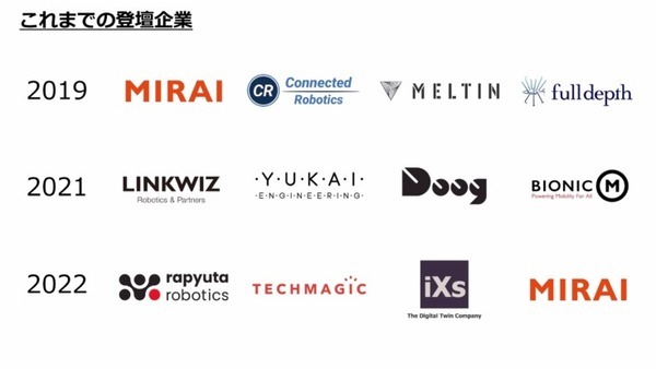「起業すると風景が変わる」　ロボティクススタートアップ会議2023が開催