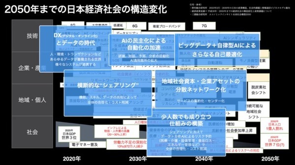 「起業すると風景が変わる」　ロボティクススタートアップ会議2023が開催