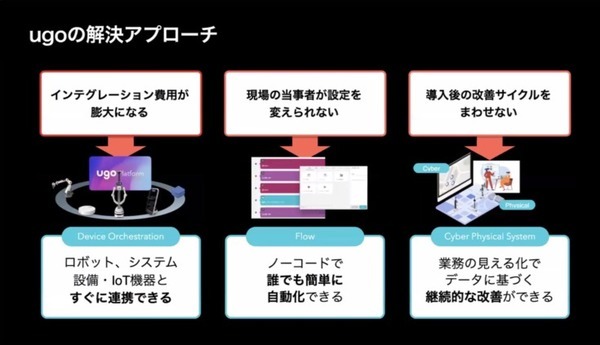 「起業すると風景が変わる」　ロボティクススタートアップ会議2023が開催
