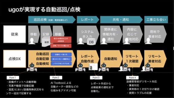 「起業すると風景が変わる」　ロボティクススタートアップ会議2023が開催