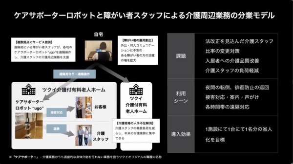 「起業すると風景が変わる」　ロボティクススタートアップ会議2023が開催