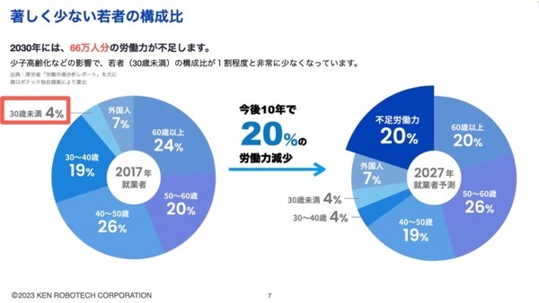 「起業すると風景が変わる」　ロボティクススタートアップ会議2023が開催