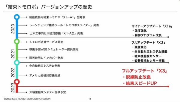 「起業すると風景が変わる」　ロボティクススタートアップ会議2023が開催