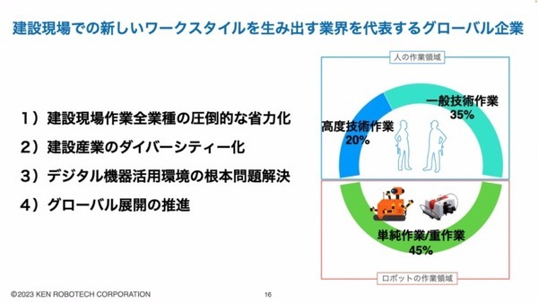 「起業すると風景が変わる」　ロボティクススタートアップ会議2023が開催