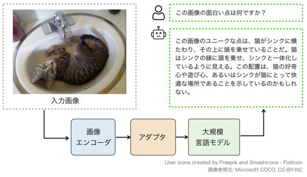 クルマでは大規模言語モデル(LLM)をどう使う？日英言語対応のマルチモーダル学習ライブラリ「Heron」と最大700億パラメータのLLM群を公開