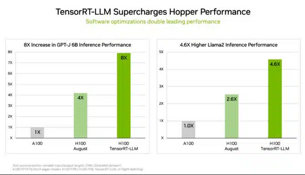 NVIDIA Grace Hopper SuperchipがMLPerf推論ベンチマークを席巻！H100 TensorコアGPUのトップクラス性能を証明