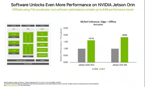NVIDIA Grace Hopper SuperchipがMLPerf推論ベンチマークを席巻！H100 TensorコアGPUのトップクラス性能を証明