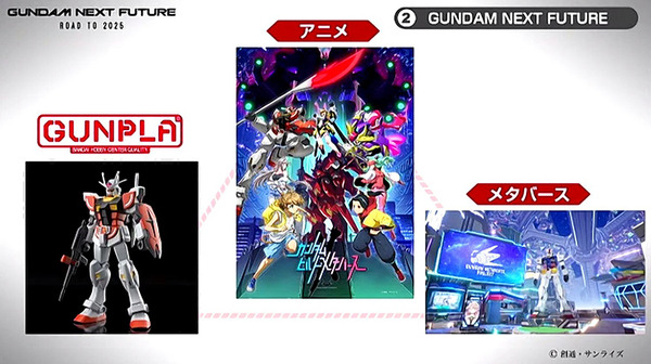 「ガンダムメタバース」など新展開を多数発表　10月に期間限定オープン、ファン同士が交流しガンプラや作品を披露も