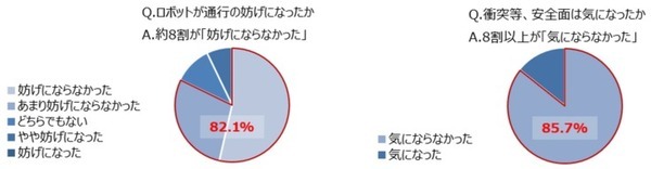 野村不動産HDとオカムラ、オフィスビル1棟全体の「掃除ロボット」活用で連携　エレベーター連携強化で高層ビル対応も目指す