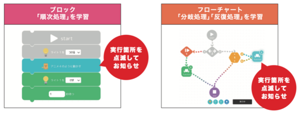 ダンボール電子工作ロボット「embot」が「第17回キッズデザイン賞」を受賞　11月に新機能を追加した次世代機「embot+」発売