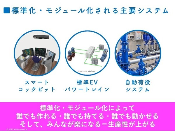 Marindows、次世代ロボットEV船『DroneSHIP』量産化プロジェクトを始動