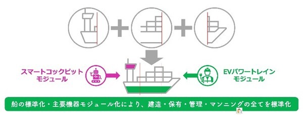 Marindows、次世代ロボットEV船『DroneSHIP』量産化プロジェクトを始動
