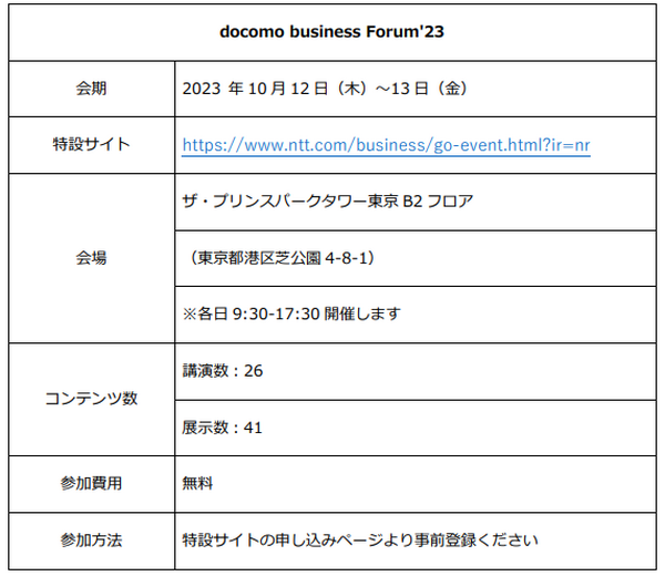 ドコモグループの法人ビジネスイベント 「docomo business Forum’23」10月開催　3つのテーマで展示や講演