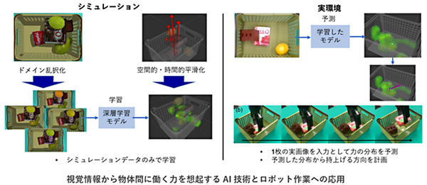 人間のように「見たモノを”崩しそう、つぶしそう”と想像する力」をAIが獲得　物体間に働く力を想起する能力　産総研