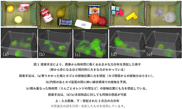 人間のように「見たモノを”崩しそう、つぶしそう”と想像する力」をAIが獲得　物体間に働く力を想起する能力　産総研