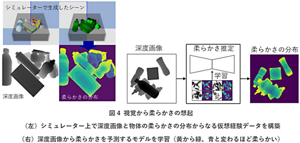 人間のように「見たモノを”崩しそう、つぶしそう”と想像する力」をAIが獲得　物体間に働く力を想起する能力　産総研