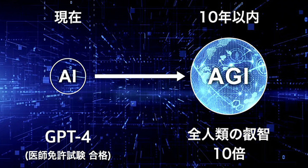 「SoftBank World 2023」孫正義氏の特別講演「AGIは10年以内に登場する」生成AI、MMMを賞賛し、日本企業や若者を鼓舞