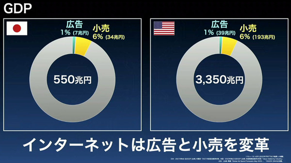 「SoftBank World 2023」孫正義氏の特別講演「AGIは10年以内に登場する」生成AI、MMMを賞賛し、日本企業や若者を鼓舞