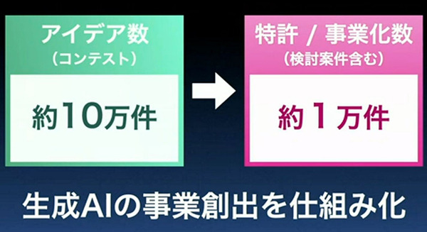 「SoftBank World 2023」孫正義氏の特別講演「AGIは10年以内に登場する」生成AI、MMMを賞賛し、日本企業や若者を鼓舞