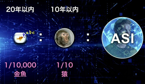 「SoftBank World 2023」孫正義氏の特別講演「AGIは10年以内に登場する」生成AI、MMMを賞賛し、日本企業や若者を鼓舞